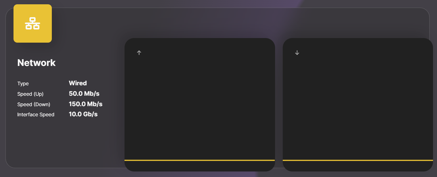 Network widget with speed in bits per second