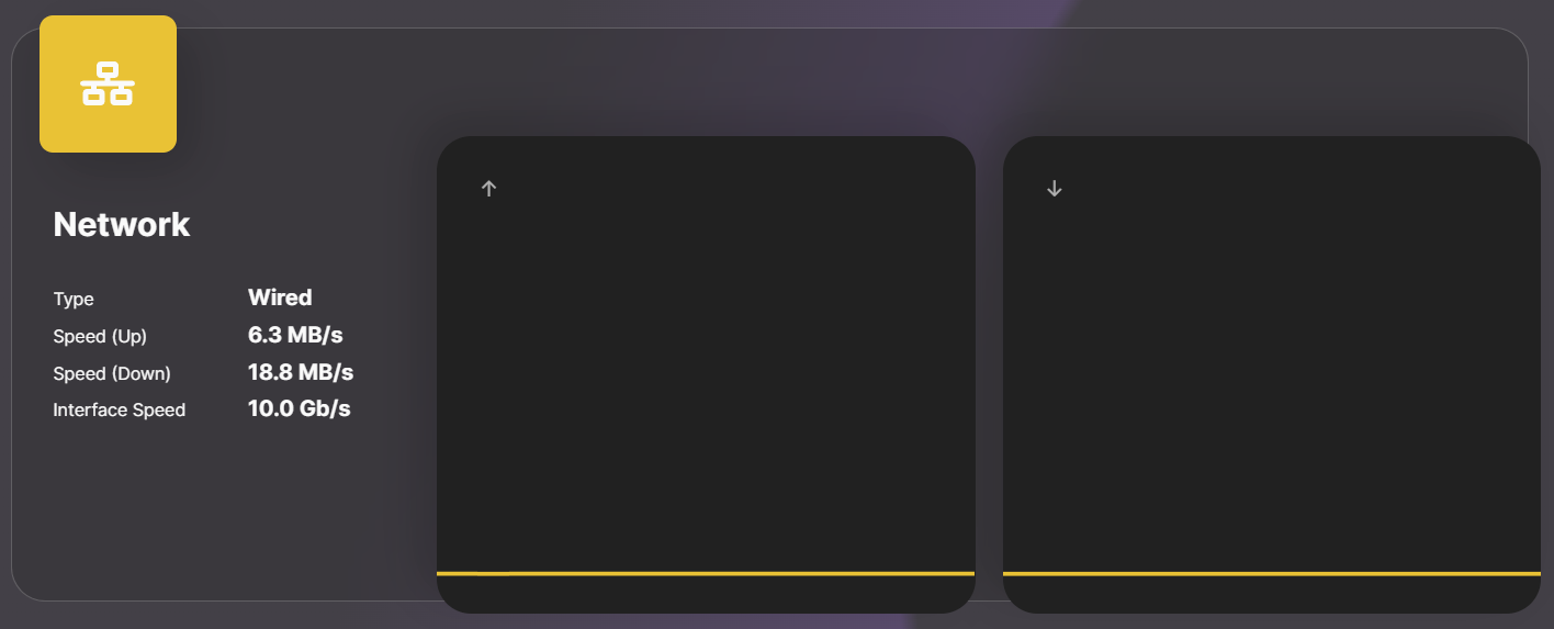 Network widget with speed in bytes per second