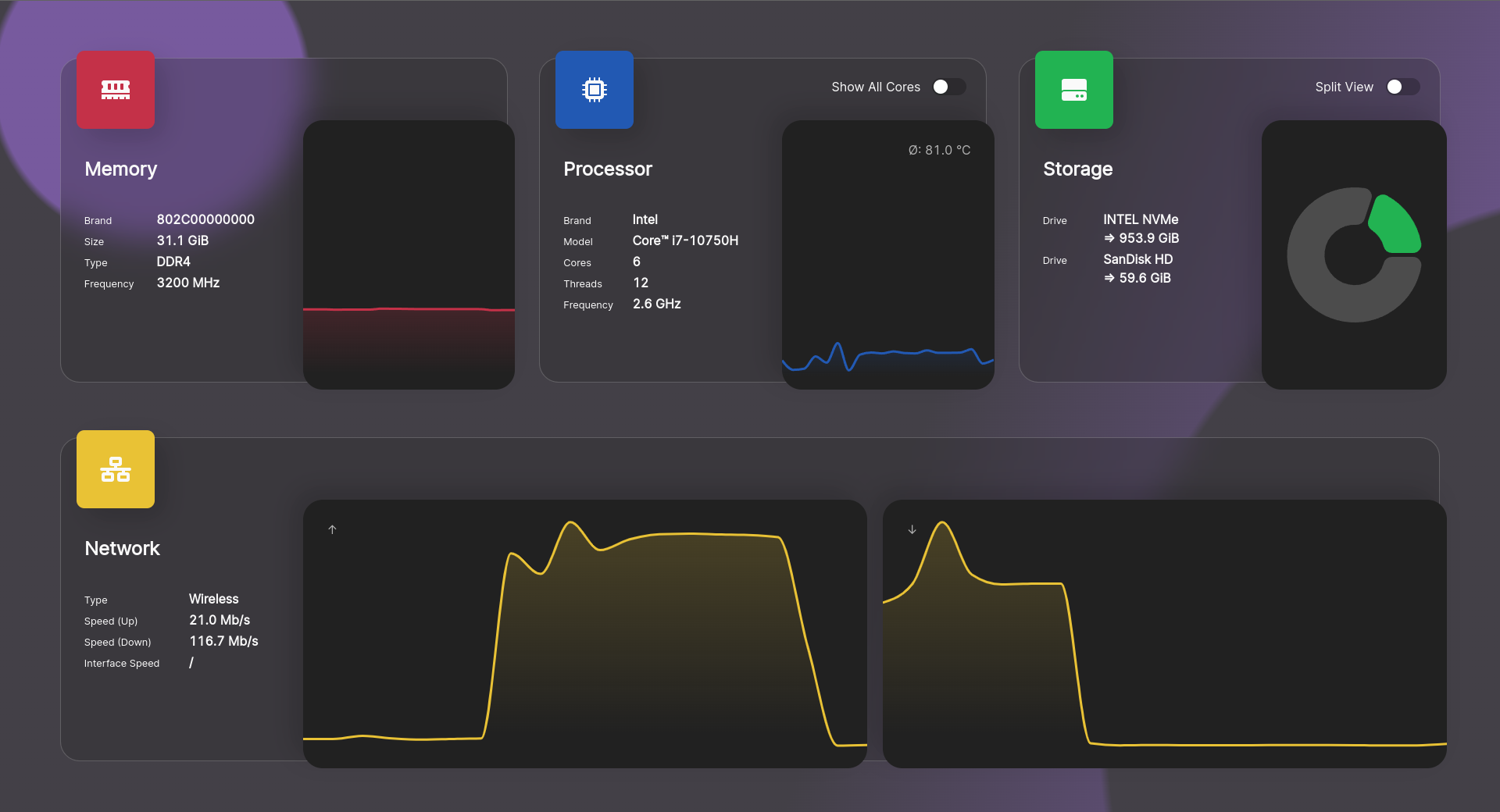 Dashboard in alternate order