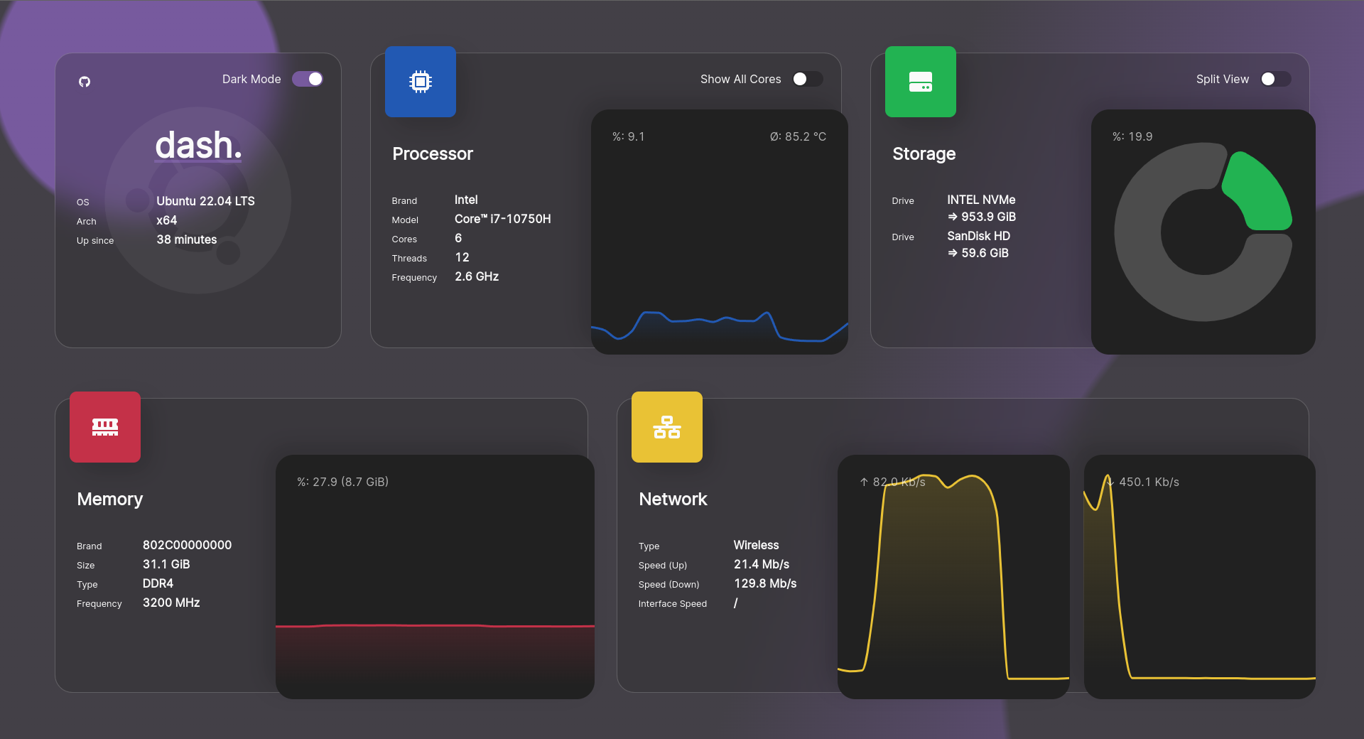 Dashboard with percentages